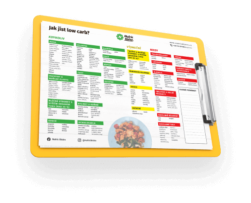 food guideline table